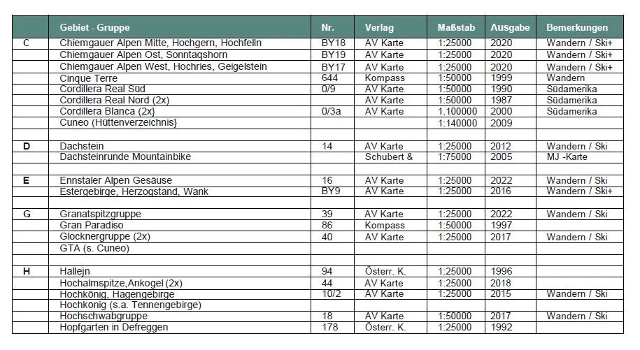 Karten | © DAV Laufen