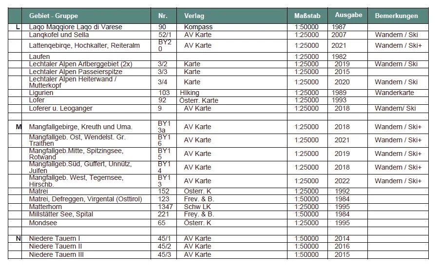 Karten | © DAV Laufen