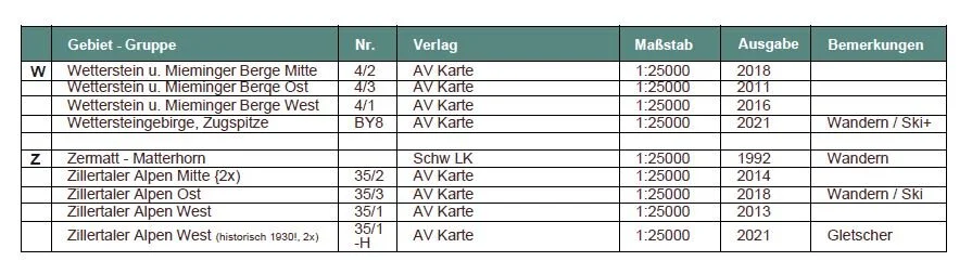 Karten | © DAV Laufen