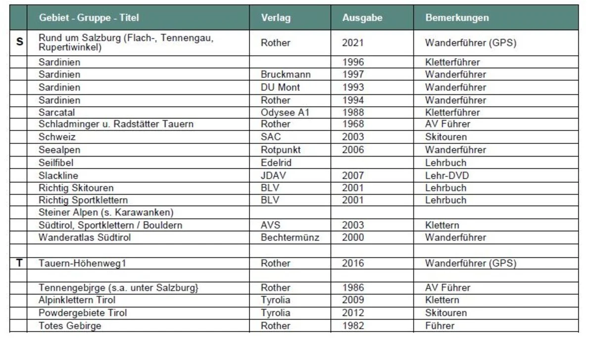 Führer/Lehrschriften | © DAV Laufen