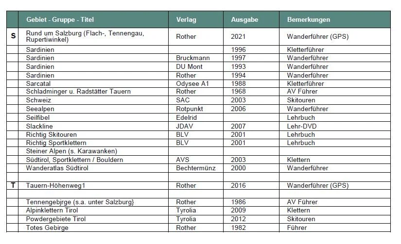 Führer/Lehrschriften | © DAV Laufen